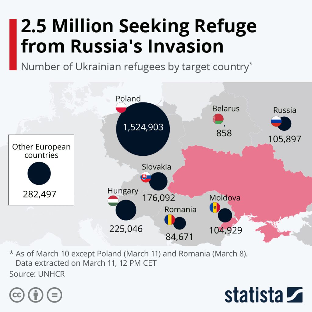 A map showing statistics of Ukrainian refugees by target country.
