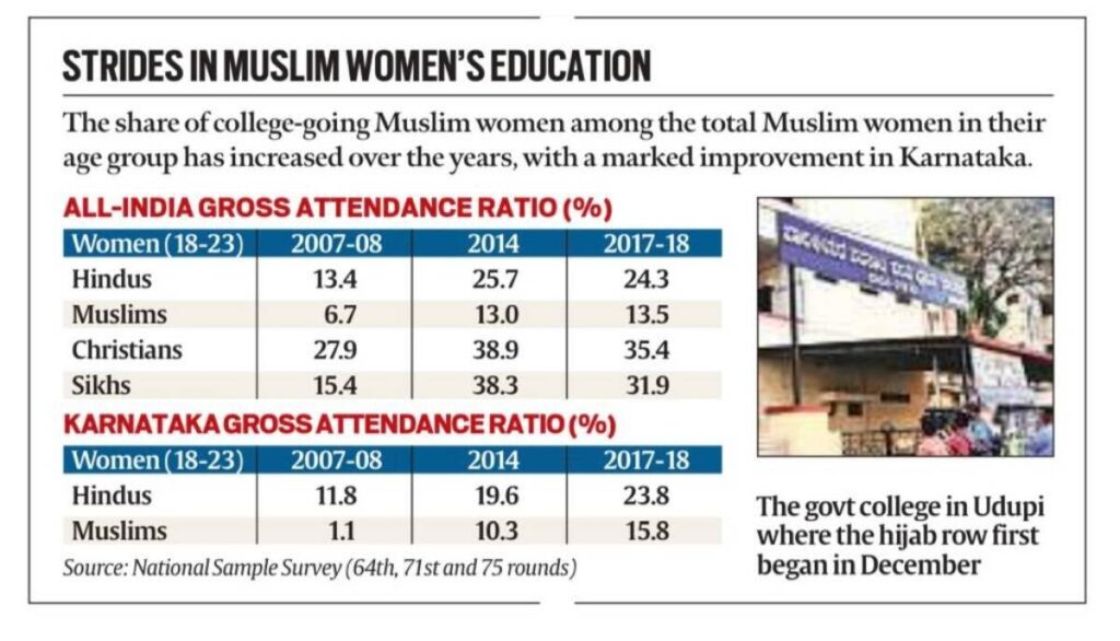 Government of India survey showing statistics about women attendance in educational institutes.